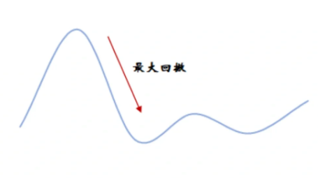 MA10线和回撤位哪个重要 MA10线和回撤位的协同作用