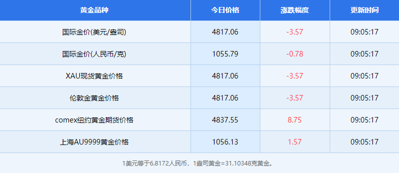 4月21日黄金相关资讯有哪些 4月21日黄金相关资讯概览