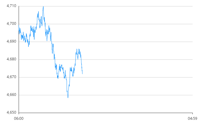 每天翻译一段黄金价格走势 4月24日黄金价格走势分析