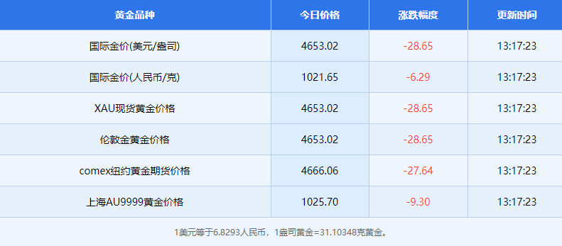4月28日黄金相关资讯有哪些 4月28日黄金相关资讯概览