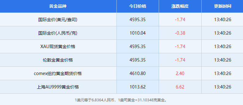 4月29日黄金相关资讯有哪些 4月29日黄金相关资讯概览